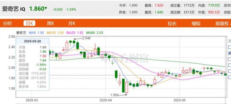 BB Markets蓝莓外汇今日外汇行情揭秘，您绝对不能错过的机会！